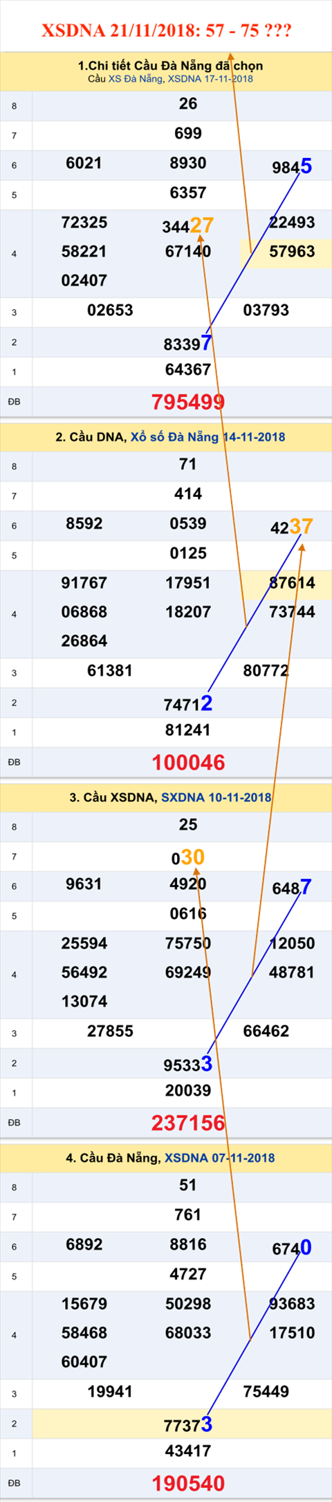 Tham khao an so XSDNA 21-11-2018 Tham khao an so XSDNA 21-11-2018